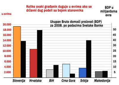 grafikon1